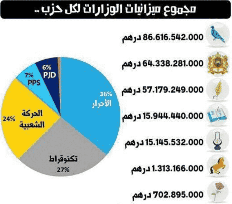 %d8%a7%d9%84%d9%85%d9%8a%d8%b2%d8%a7%d9%86%d9%8a%d8%a9