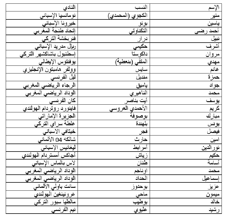قائمة الأسود المستدعاة لمواجهة الغابون
