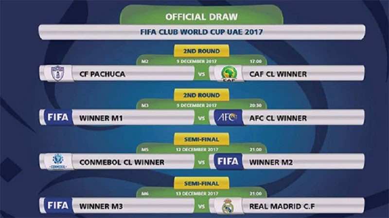 قرعة كأس العالم للأندية
