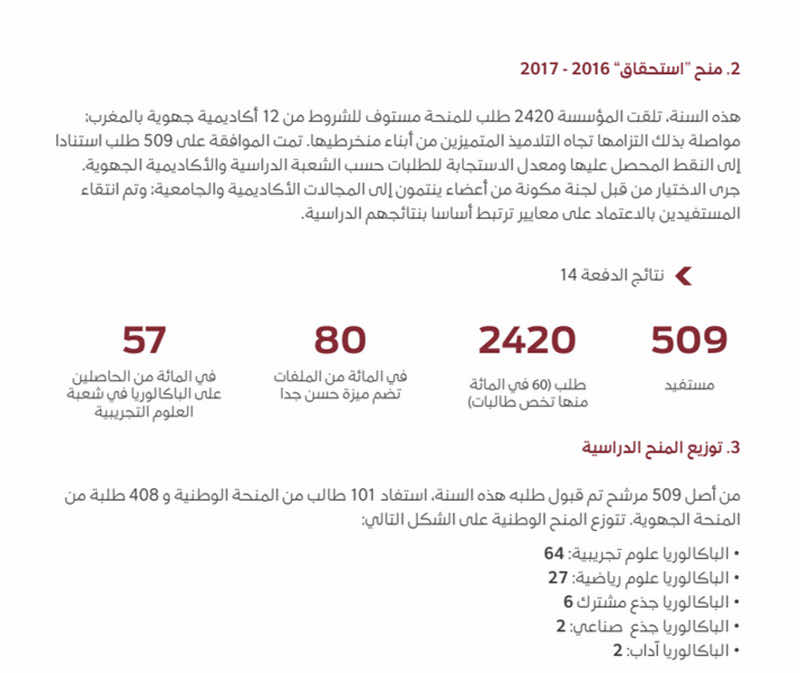 منحة الاستحقاق
