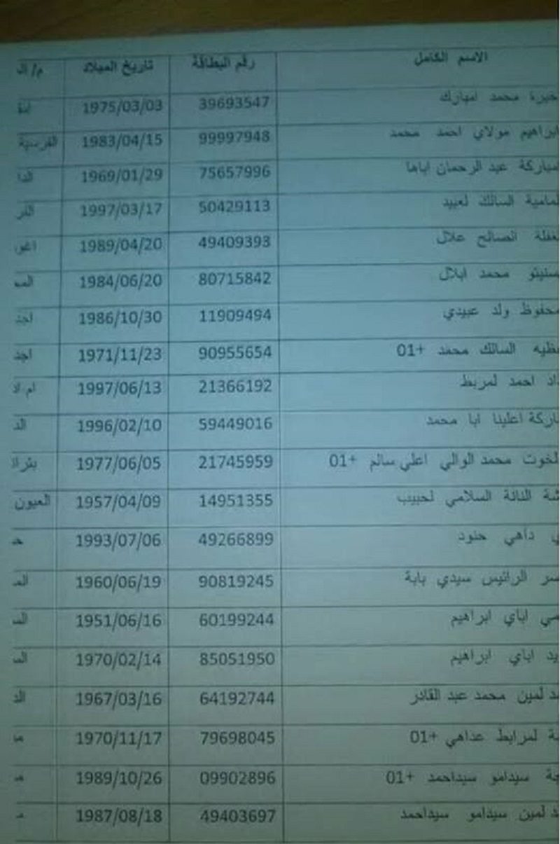 هوية مقاتلي البوليساريو ضحايا الطائرة الجزائرية